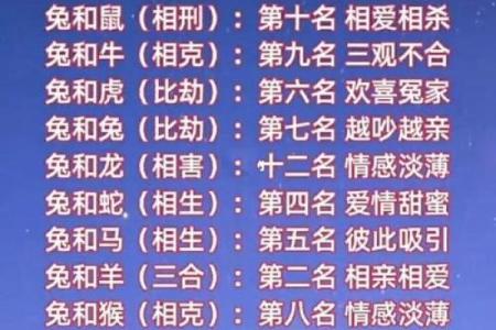 姓名婚姻配对佛 姓名配对夫妻缘分？
