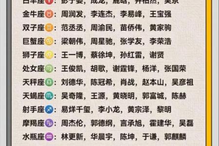十二星座爱上相同的星座到底是福还是祸？
