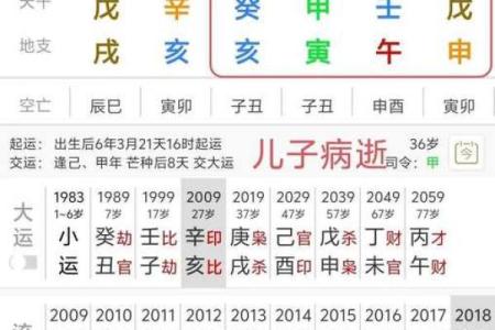 免费八字算命一生运程