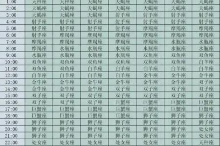4月1日是什么星座