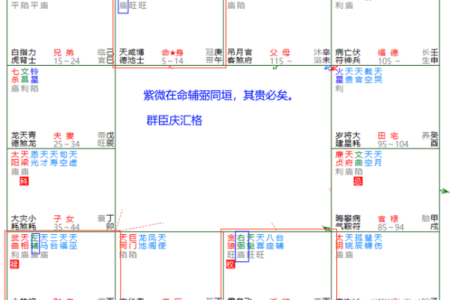 紫薇斗数火空则发多大财