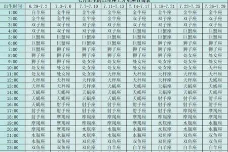 秋季出生的星座如何改运 在秋天出生的星座有哪些