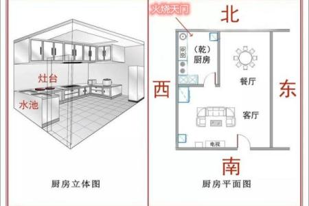 西北位置的房子风水如何