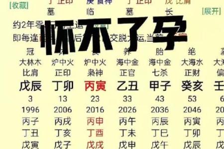 八字一个火都没有的人,八字缺火就没有命好的