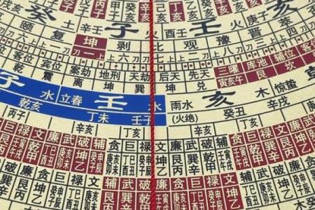 最好的风水罗盘，罗盘逐层详解