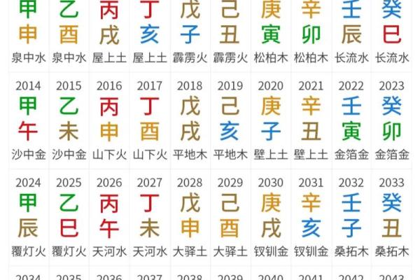 八字预测六十甲子旺运秘法，对照自查，简单易行
