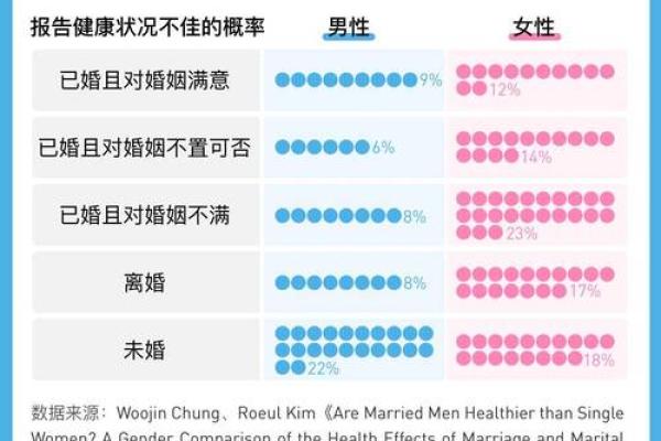 影响女性婚姻的风水讲解 女性必看