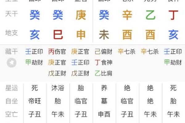 2001年生的生辰八字,2001年命里缺什么