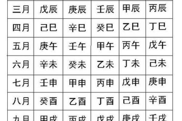 八字黄历,最准确的老黄历算命