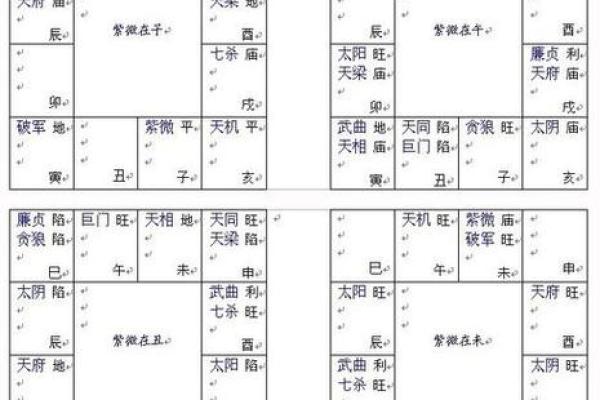 紫薇斗数迁移宫紫微
