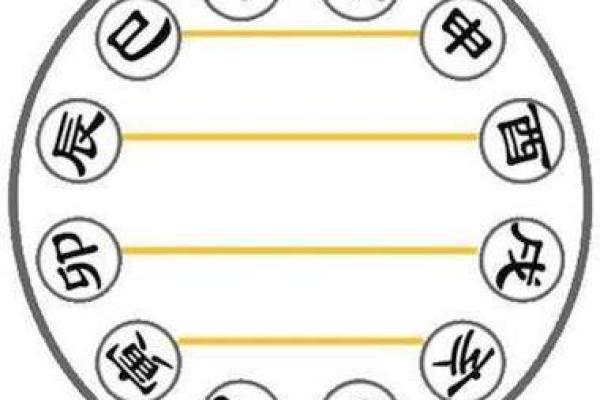 没基础硬学八字！墙都不扶，舅服你。