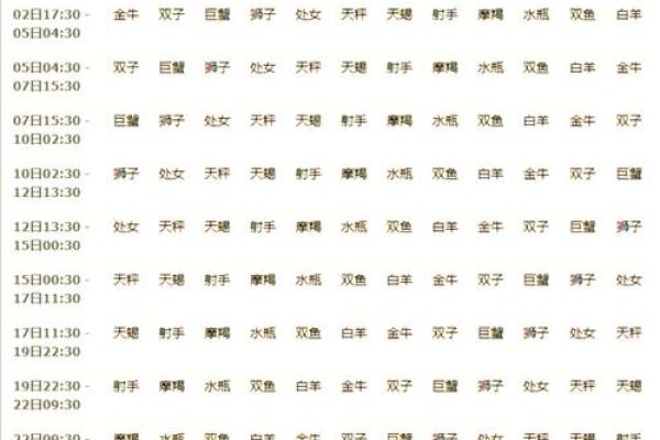 月亮星座查询方法及注意事项