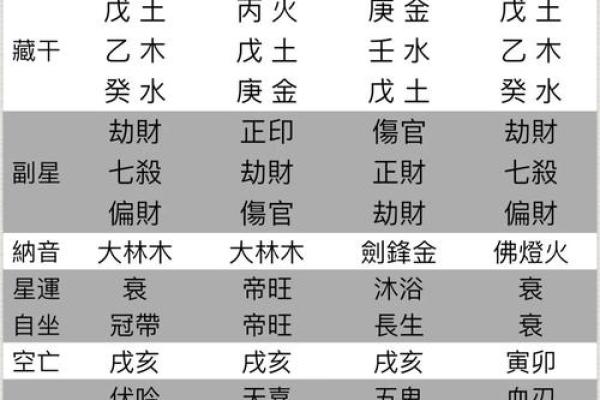 住宅风水影响人生哪八大运势？