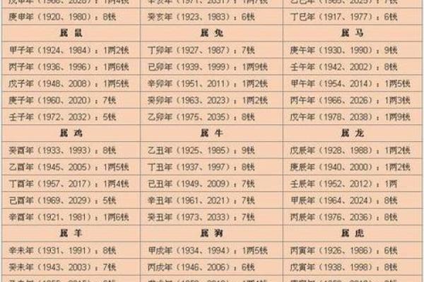 八字命盘免费测算