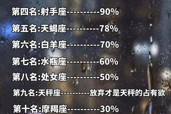 不主动联系你，就是对你没感觉的三个星座，不要再傻傻等了