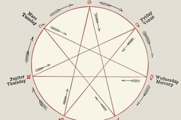 紫薇斗数时空技法