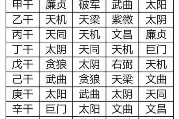 紫薇斗数权忌科
