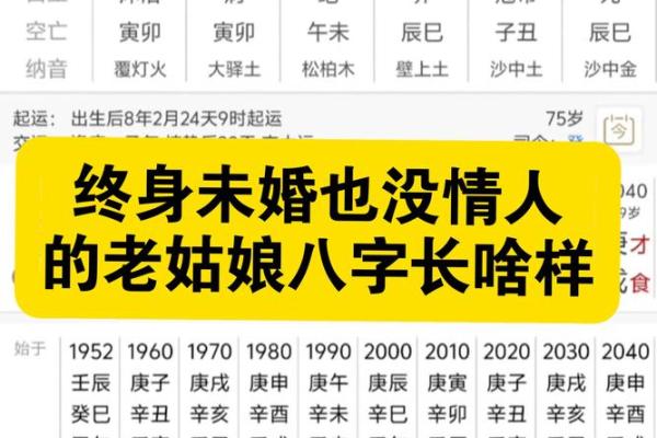 无婚八字女命