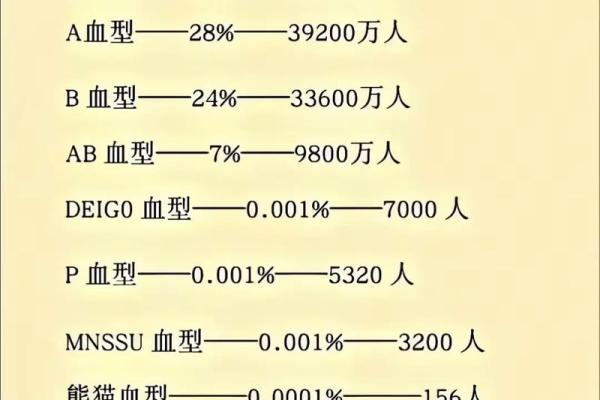 血型研究的发展史是怎样的
