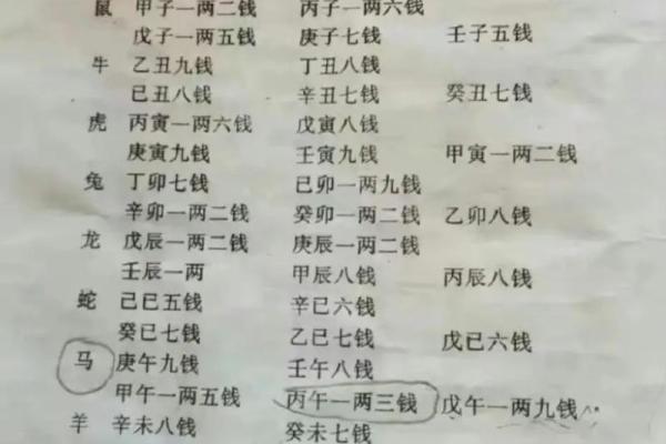 称骨算命4两7男命