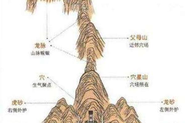 对运势有影响的墓地风水怎么看