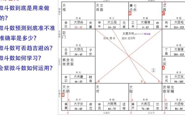 紫微斗数都能测什么 紫微斗数可以测什么？