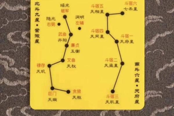 紫薇斗数不知道时辰怎么办