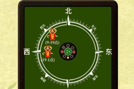 今天打牌最佳方位是哪