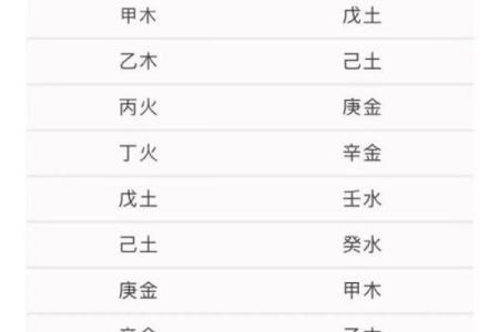 八字上等命是什么意思