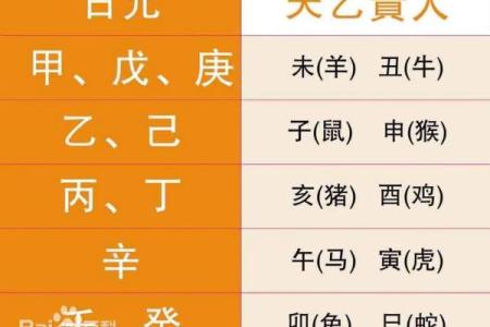 八字无贵人神煞如何转运，这些方法让你事业顺利！