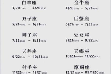 0908出生的人属于哪个星座