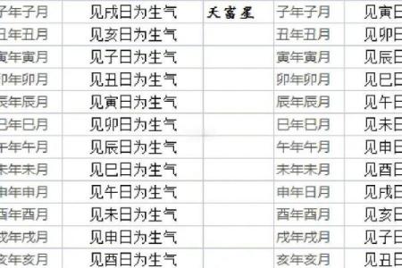 选择吉日方法大全总结分享