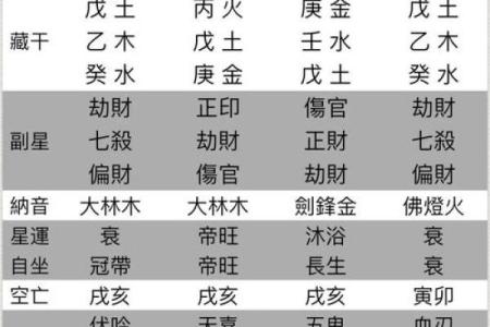 住宅风水影响人生哪八大运势？