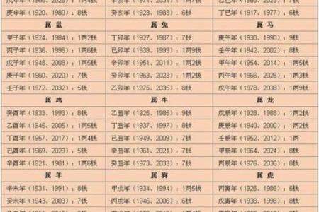 八字命盘免费测算