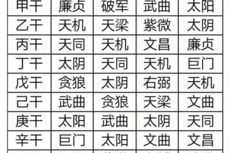紫薇斗数权忌科