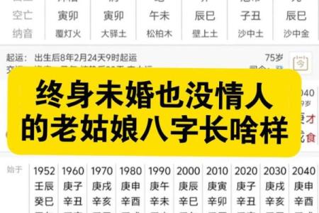 无婚八字女命