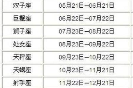 十二月份是什么星座 十二月份是什么星座男生