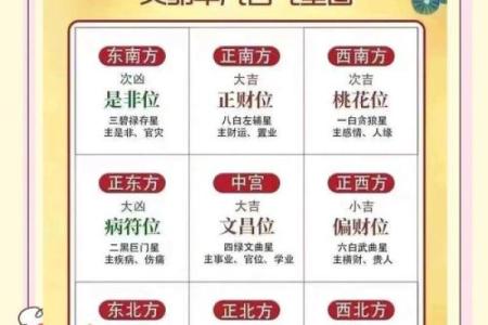 如何看自家的风水，该怎么判断