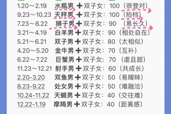 1.26星座和7.1号星座