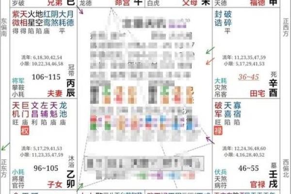 紫薇斗数七杀怕陀螺么