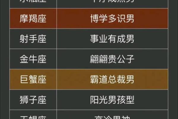 “十二星座中，这几个排名最高的败家王竟然是TA们！”