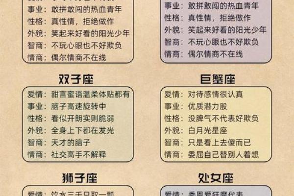 “十二星座中，这几个排名最高的败家王竟然是TA们！”