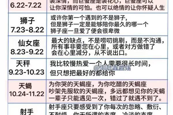 狮子座男生特点和弱点 狮子座男生和其他星座配对指数