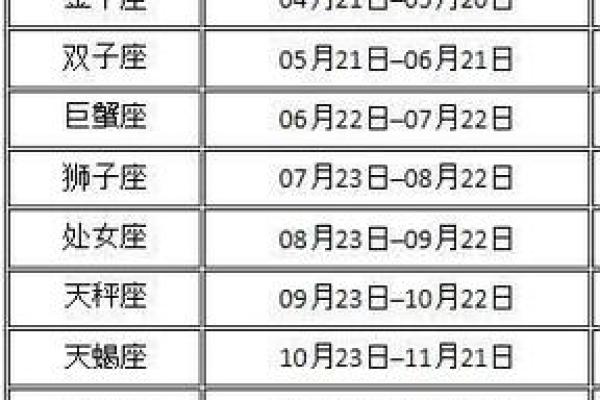 7月18日是什么星座