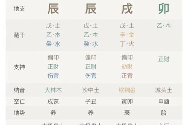 八字命理金口诀