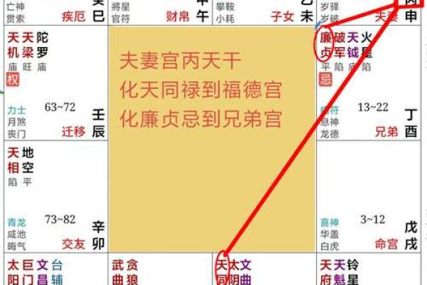 紫微斗数看有几段姻缘 紫薇斗数怎么看姻缘到？