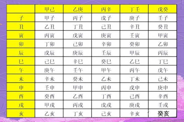 庚子生育八字解析与注意事项