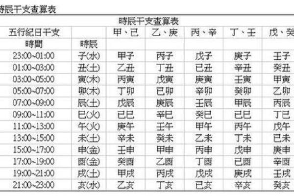 庚子生育八字解析与注意事项