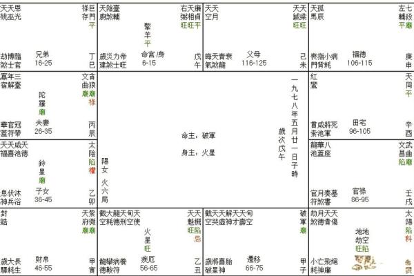 紫薇斗数查询今日运势