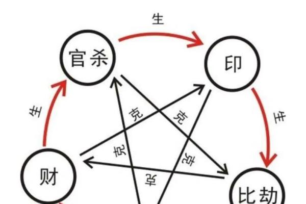 四柱八字的格局总结,四柱八字命理格局